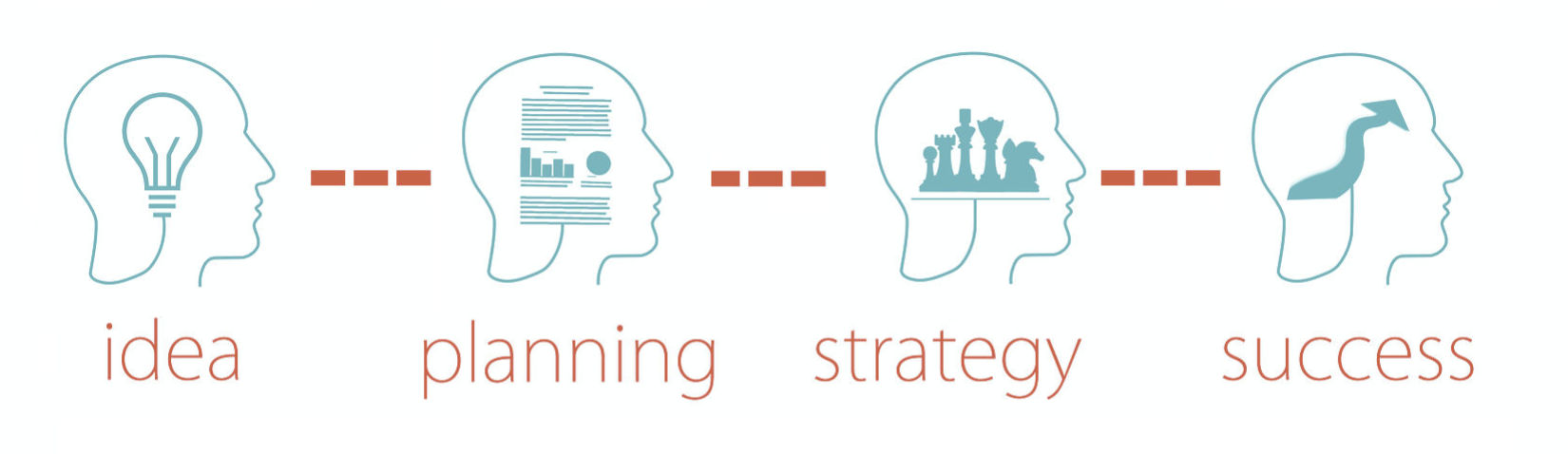 Publishopia-idea-planning-strategy-success-HdS